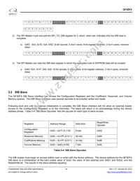 QF3DFXAQN000T Datasheet Page 18