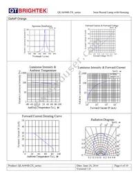 QLA694B-2A Datasheet Page 6