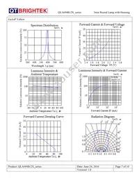 QLA694B-2A Datasheet Page 7