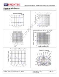 QLA694B-HG Datasheet Page 5