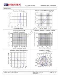 QLA764B-3A Datasheet Page 7