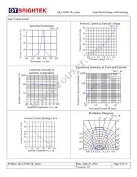 QLA764B-3A Datasheet Page 8