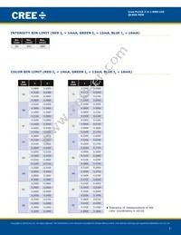 QLS6A-FKW-CNSNSF043 Datasheet Page 3