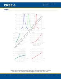 QLS6A-FKW-CNSNSF043 Datasheet Page 6