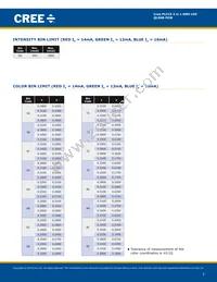 QLS6B-FKW-CNSNSF043 Datasheet Page 3