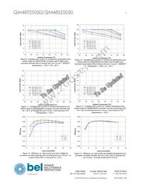 QM48T25050-NBB0G Datasheet Page 9