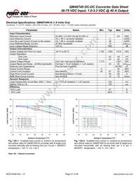 QM48T40025-NBB0 Datasheet Page 21