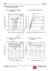 QSX7TR Datasheet Page 3