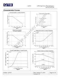 QT852 Datasheet Page 8