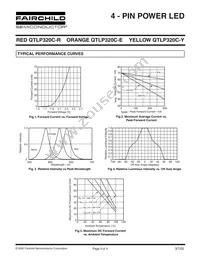 QTLP320CY Datasheet Page 3