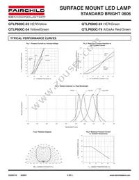 QTLP600C24TR Datasheet Page 3