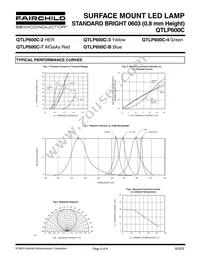 QTLP600C7TR Datasheet Page 3