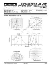 QTLP600CBTR Datasheet Page 3
