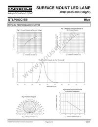 QTLP603CEBTR Datasheet Page 3