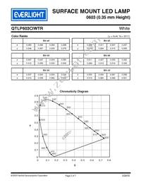 QTLP603CIWTR Datasheet Page 3