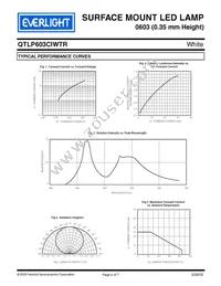 QTLP603CIWTR Datasheet Page 4