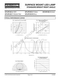 QTLP610CBTR Datasheet Page 3