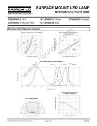 QTLP630C7TR Datasheet Page 3