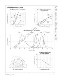 QTLP630CBTR Datasheet Page 3