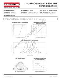 QTLP630CIBTR Datasheet Page 4