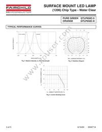 QTLP650C5TR Datasheet Page 3