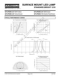 QTLP650C74TR Datasheet Page 3