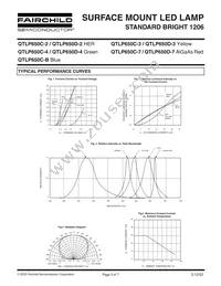 QTLP650D4TR Datasheet Page 3