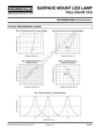 QTLP650DRGBTR Datasheet Page 3