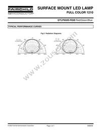 QTLP650DRGBTR Datasheet Page 4