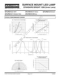 QTLP651CBTR Datasheet Page 3