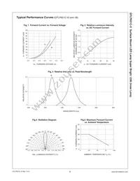 QTLP651CIBTR Datasheet Page 5