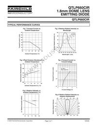 QTLP660CIRTR Datasheet Page 3