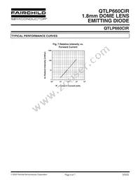 QTLP660CIRTR Datasheet Page 4