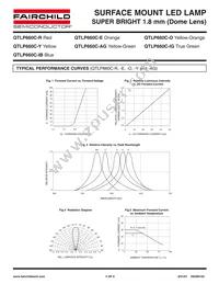 QTLP660CYTR Datasheet Page 4