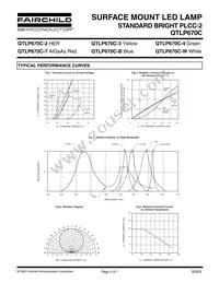 QTLP670C4TR Datasheet Page 3