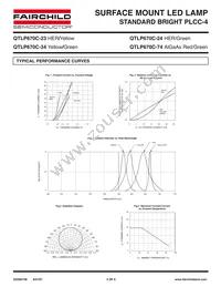 QTLP670C74TR Datasheet Page 3