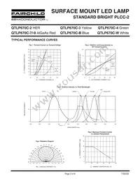 QTLP670C9TR Datasheet Page 3