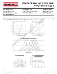 QTLP670CYTR Datasheet Page 4