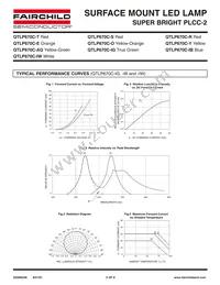 QTLP670CYTR Datasheet Page 5