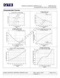 QTM3053T1 Datasheet Page 6