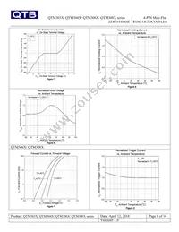 QTM3083T1 Datasheet Page 8