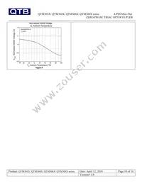 QTM3083T1 Datasheet Page 10