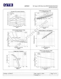 QTM415T1 Datasheet Page 7