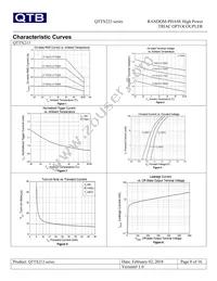 QTT3223ST1 Datasheet Page 8