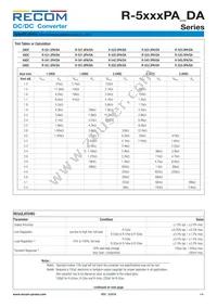 R-555.0DA Datasheet Page 4
