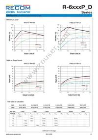 R-629.0D Datasheet Page 3