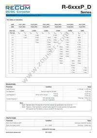R-629.0D Datasheet Page 4