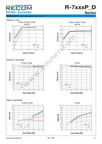 R-746.5D Datasheet Page 3