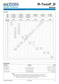 R-746.5D Datasheet Page 4