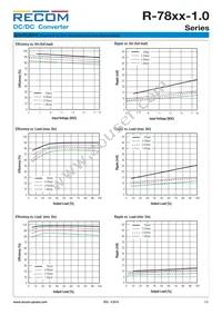 R-781.8-1.0 Datasheet Page 2